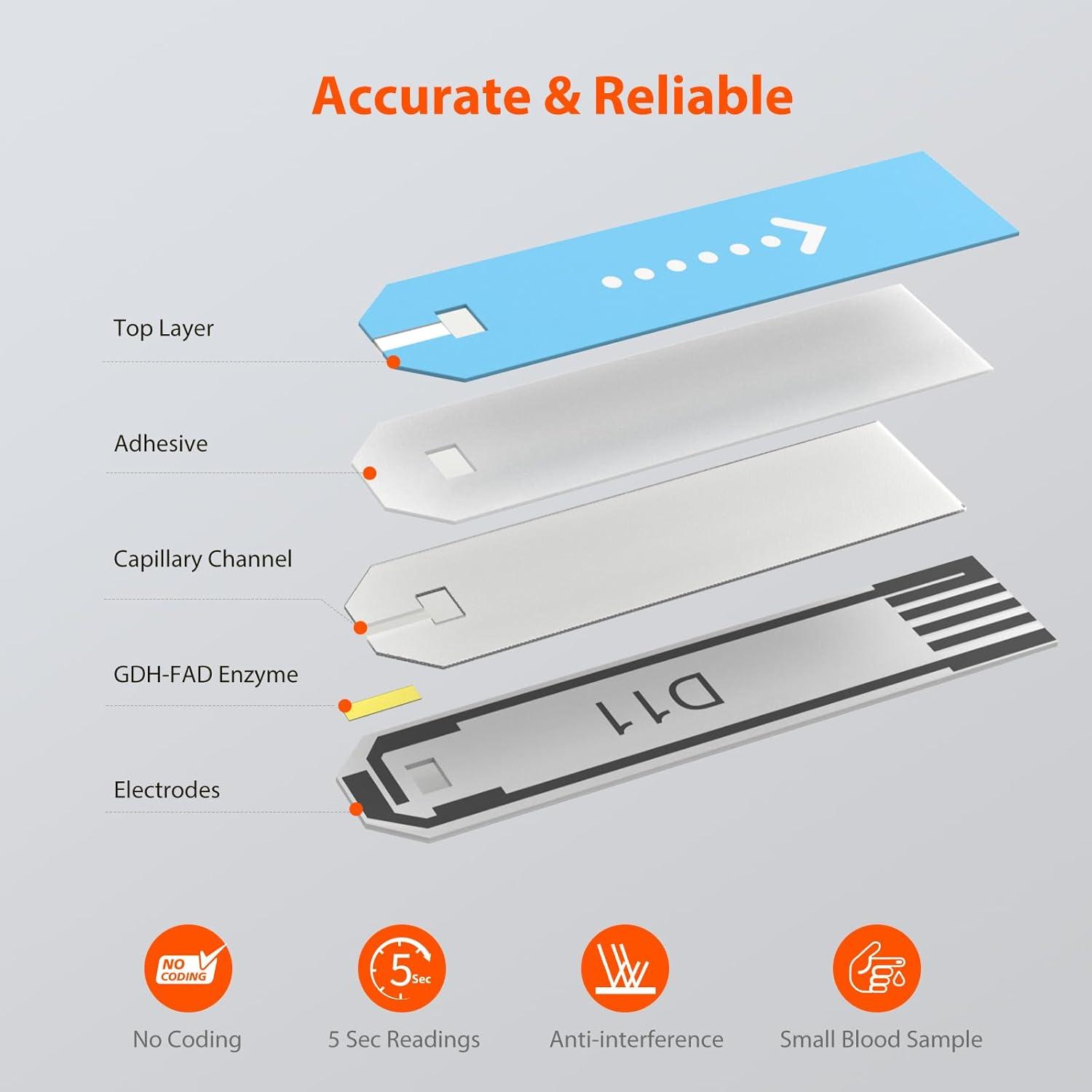 imageiHealth Blood Glucose Test Strips 50 Count No Coding Blood Sugar Test Eligible for FSA Reimbursement Precision Sugar Measurement for Diabetics Strips Work Only in iHealth Glucose MetersMulticolor