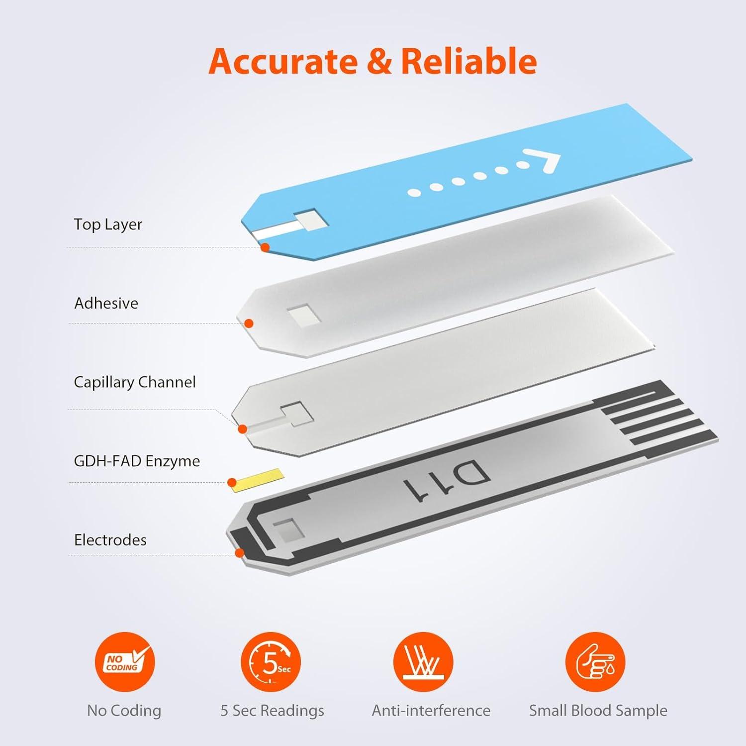 imageiHealth Blood Glucose Test Strips 50 Count No Coding Blood Sugar Test Eligible for FSA Reimbursement Precision Sugar Measurement for Diabetics Strips Work Only in iHealth Glucose Meters50 Refills