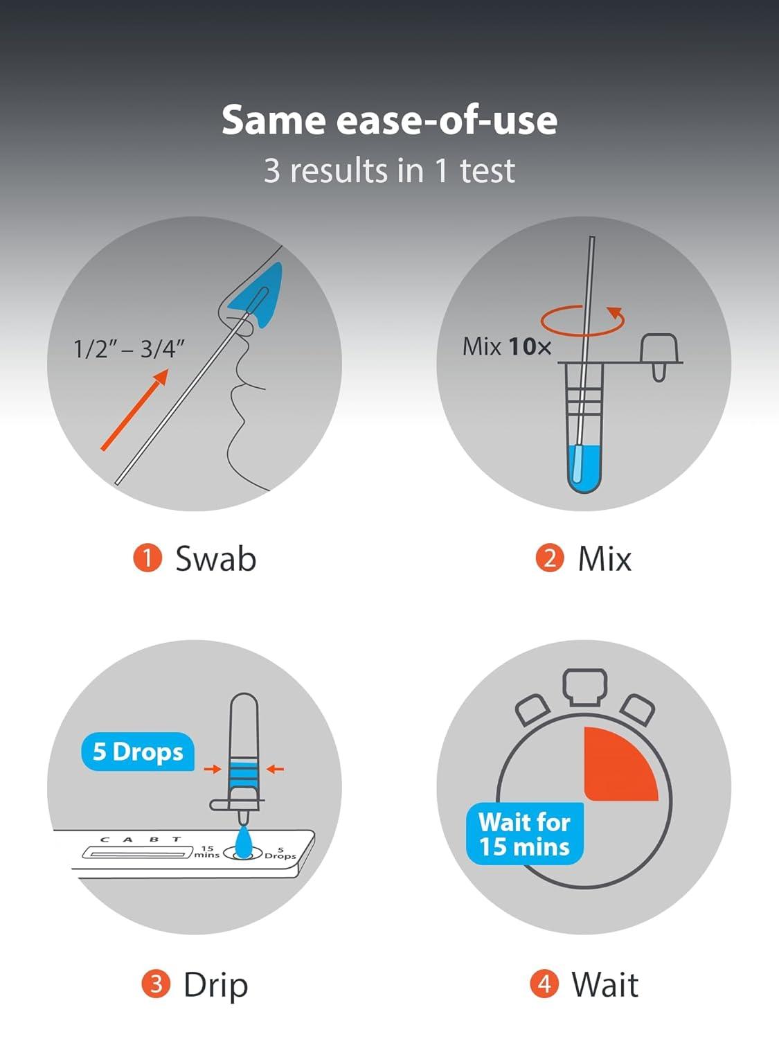 imageiHealth COVID19 Flu AampampB 3in1 Antigen Rapid Test Results in 15 Minutes FDA Authorized OTC FluampampCOVID Home Test with Noninvasive Nasal Swab Easy to Use ampampNo Discomfort 48 Packs 96 Tests Total