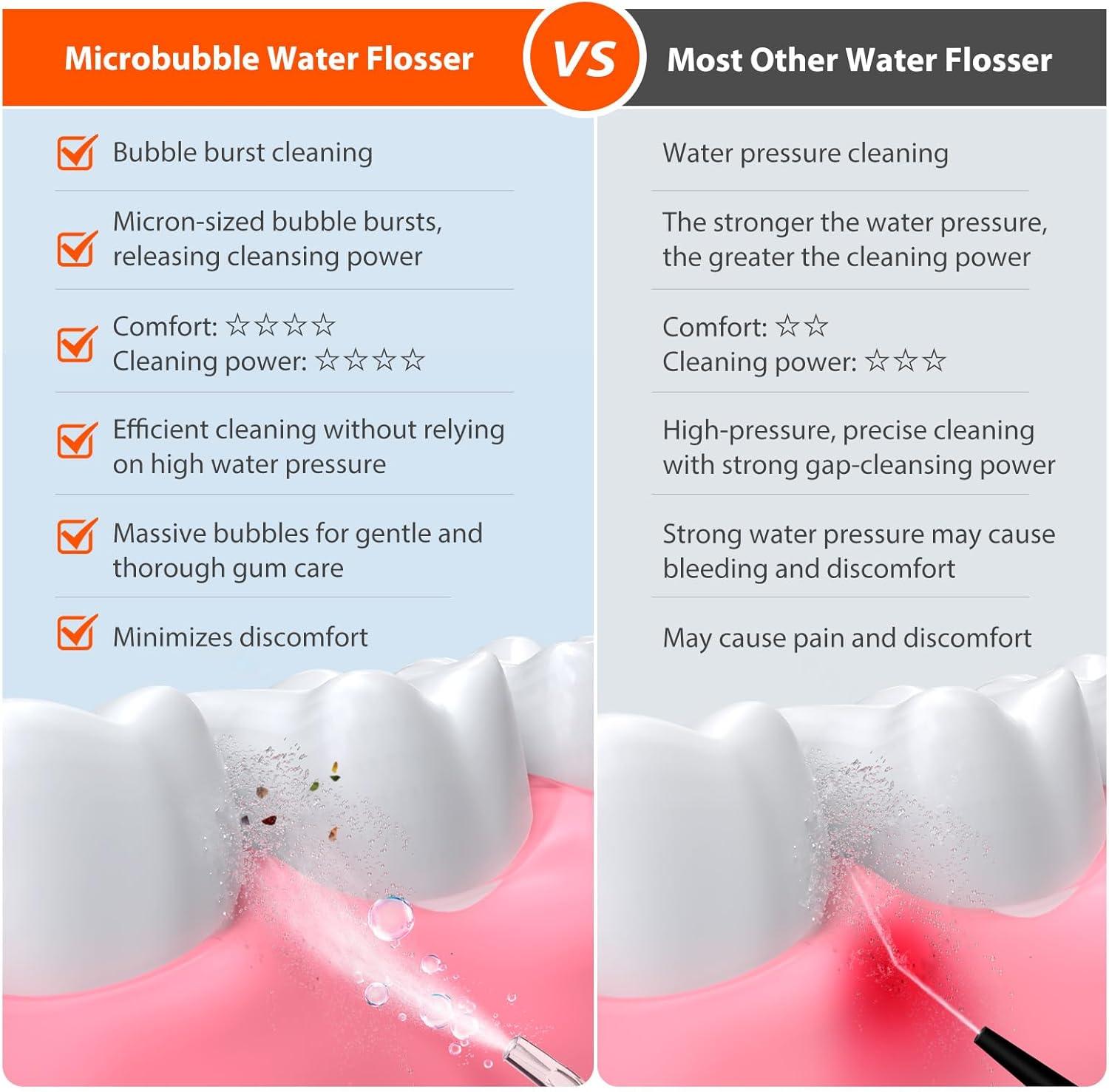 imageiHealth VESA Gentle Smart Water Flosser for Sensitive Teeth ampamp Gums Microbubble Deep Clean Technology Smart Pressure Stabilization IPX7 Waterproof with TravelFriendly Design