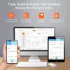 imageiHealth Gluco Plus Blood Sugar Monitor Kit Smart Bluetooth Glucose Meter Glucometer iHealth Glucose Test Strips 50 Count 1 Lancing Device 10 Count 30 Gauge Lancets and 1 Carrying Case No Coding