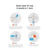 imageiHealth Flu AB COVID19 amp RSV 4in1 Antigen Rapid Test Results in 15 Minutes FDA Authorized OTC Home Test NonInvasive Nasal Swab Easy to Use amp No Discomfort 1 Pack 4 Tests Total
